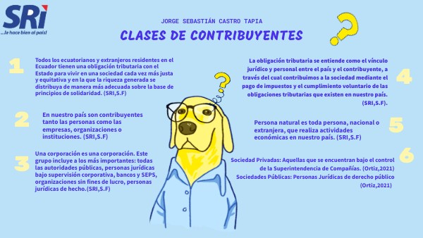 LOS CONTRIBUYENTES EN EL ECUADOR