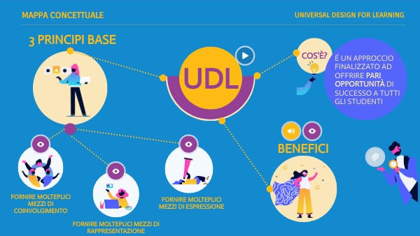 UDL