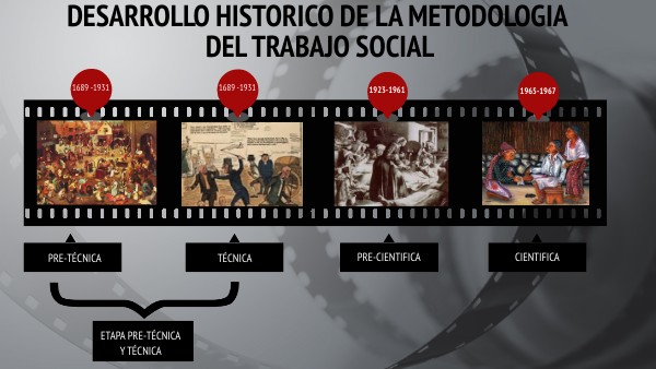 DESARROLLO HISTORICO DE LA METODOLOGIA DEL TRABAJO SOCIAL by Francisco