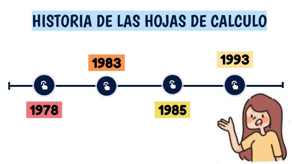 Historia de las Hojas de Calculo