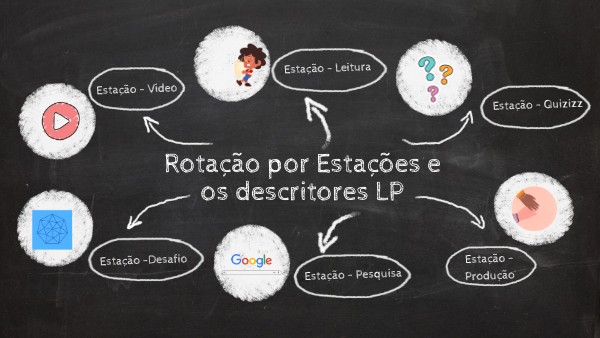 Turma I - LP_EM_VIVÊNCIA - ROTAÇÃO POR ESTAÇÕES
