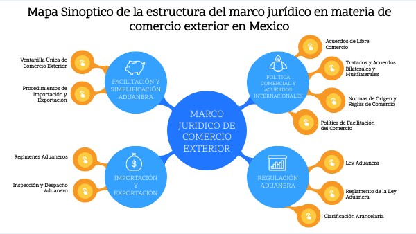Estructura del Marco Juridico