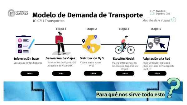 Analisis De La Demanda Del Servicio De Transporte Publico