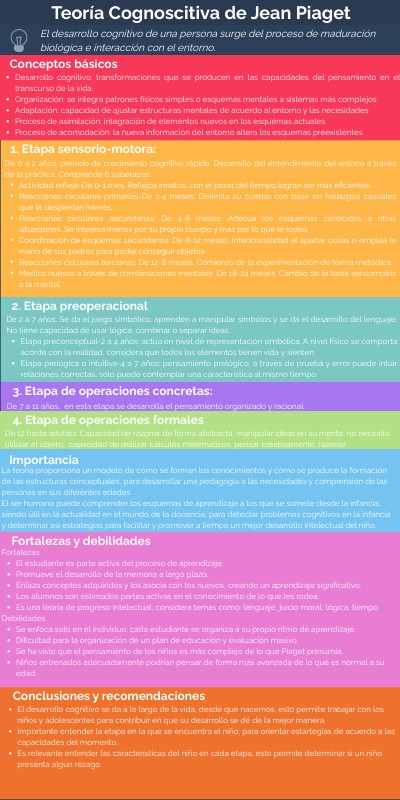 Resumen Jean Peaget - 47efe5c7 805b 4e88 Acb5 5c2c91b879da 