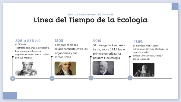 Linea del Tiempo de la Ecologia
