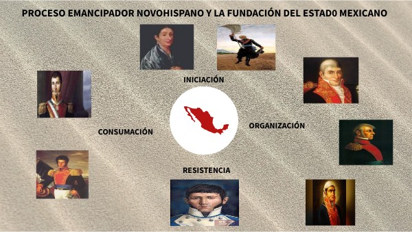 Factores Internos Del Movimiento Independentista Novohispano