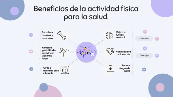 Mapa Conceptual De Los Beneficios De La Actividad Fisica view.genial.ly