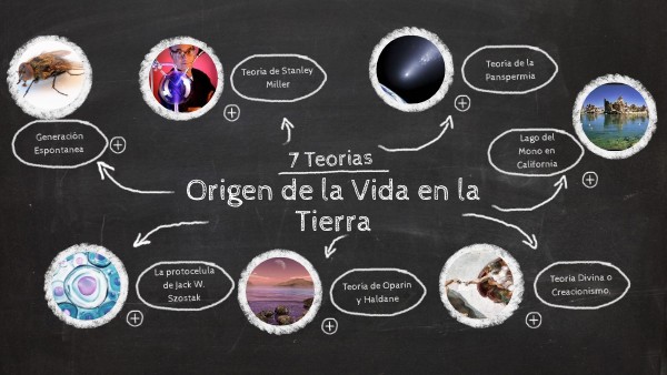 Teoria De La Creación De La Vida