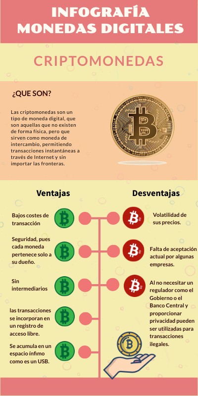 Criptomonedas