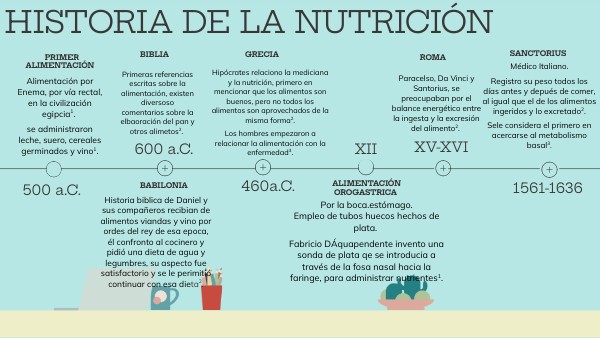 HISTORIA DE LA NUTRICIÓN