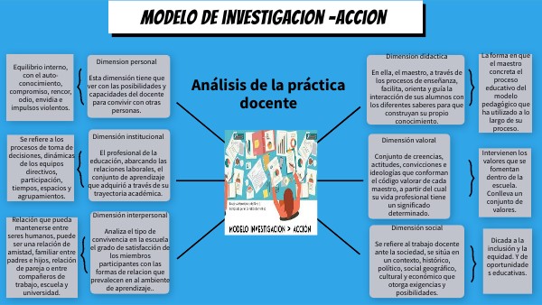 Modelo de investigación-acción