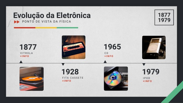 Evolução da Eletrônica