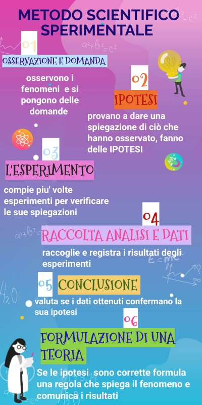 Metoso scientifico 1