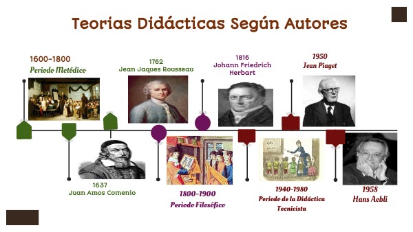 Teorias Didácticas Según Autoresy sin título