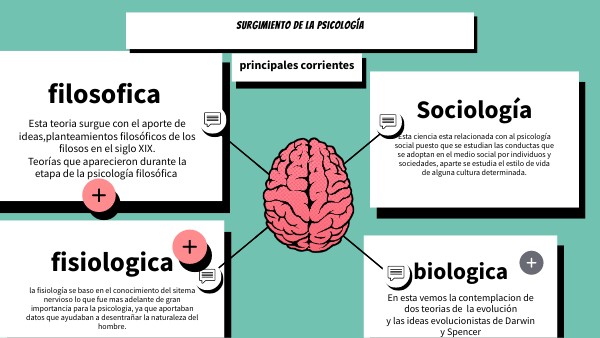 El Surgimiento De La Psicologia Como Ciencia view.genial.ly