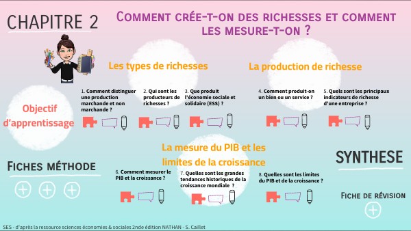 Comment Crée-t-on Des Richesses Et Comment Les Mesure-t-on