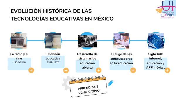 EVOLUCIÓN HISTÓRICA DE LAS TECNOLOGÍAS EDUCATIVAS EN MÉXICO