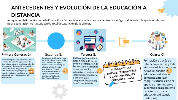 Antecedentes y evolución de la educación a distancia