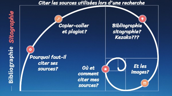 Pourquoi Citer Ses Sources – Citer Correctement Sa Source – CACTPZ