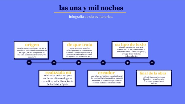 las una y mil noches