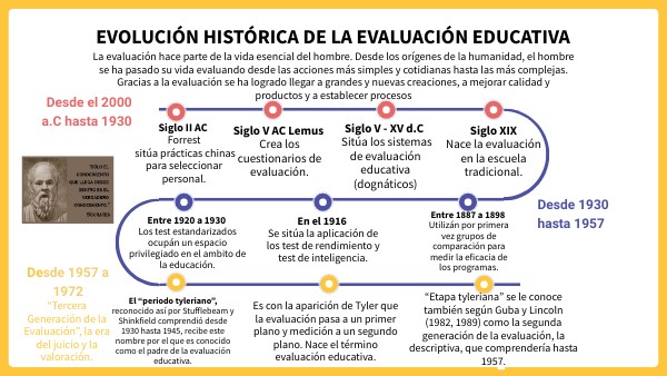 EVOLUCION DE LA EVALUACION EDUCATIVA