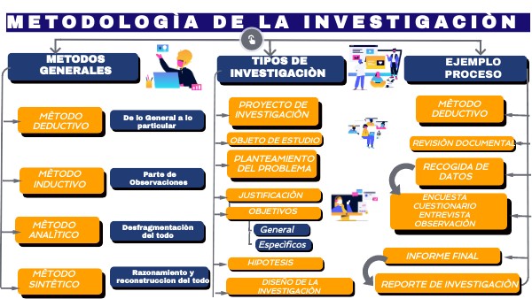 METODOLOGÌA DE LA INVESTIGACIÒN