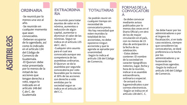 TIPOS DE ASAMBLEAS
