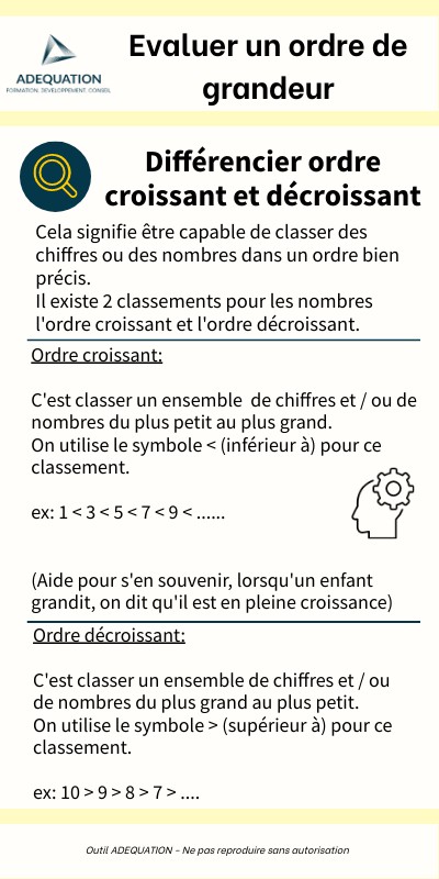 Ordre Décroissant Exemple | Ordre Décroissant De – FBBLR