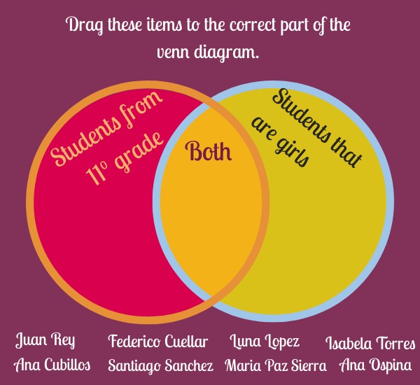 Venn Diagram Example
