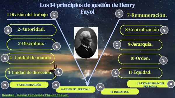 14 PRINCIPIOS DE HENRY FAYOL