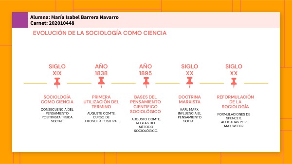 EVOLUCIÓN DE LA SOCIOLOGÍA COMO CIENCIA