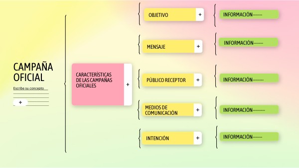 Que Es Una Campaña Oficial Y Sus Caracteristicas