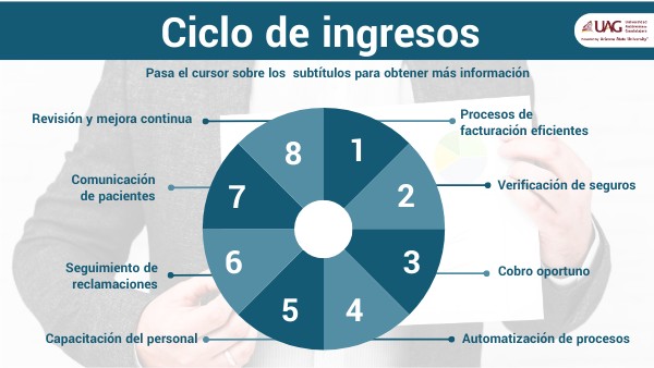 U3R4 Ciclo de ingresos