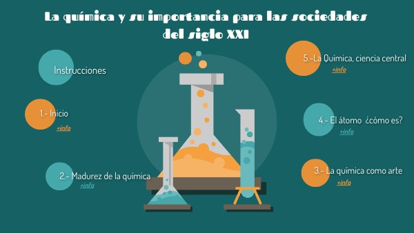 Quimica y su importancia para sociedades del SXXI