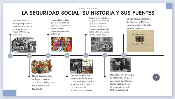 La seguridad social, su historia y sus fuentes
