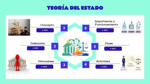Metodologia De La Teoria Del Estado