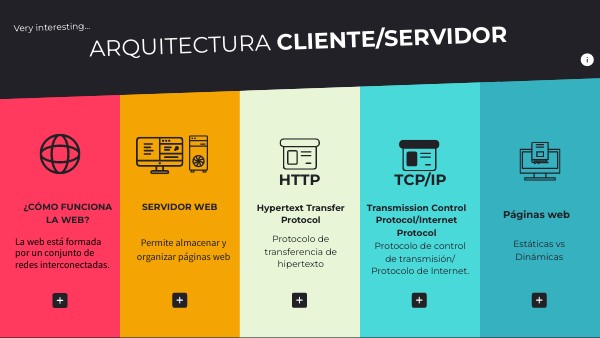Arquitectura cliente servidor