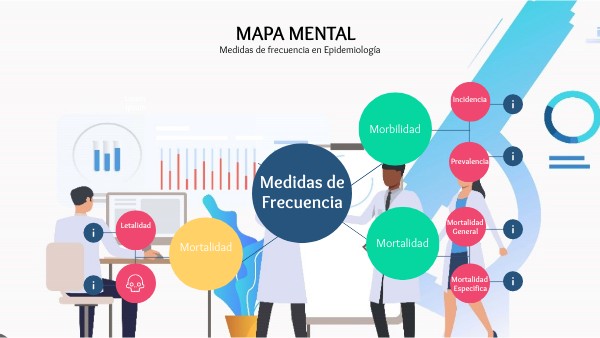 Medidas de frecuencia en epidemiologia