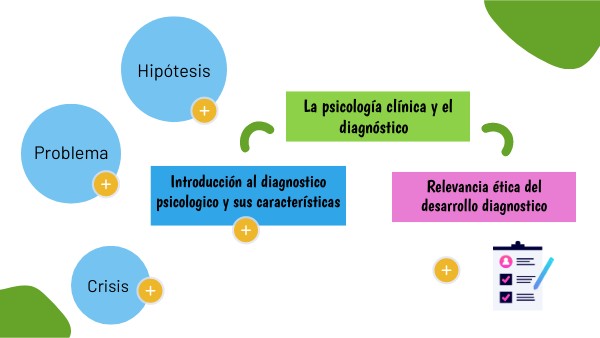 R1 La psicología clínica y el diagnostico