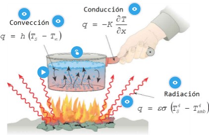 “Introducción a la transferencia de calor”