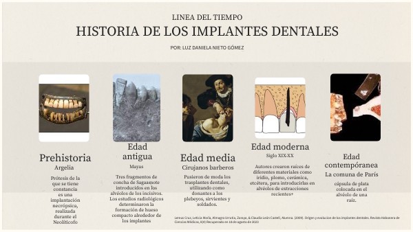 LINEA DEL TIEMPO IMPLANTES DENTALES