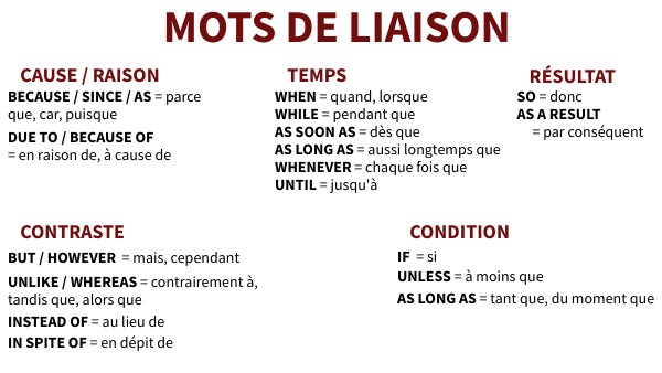 mots de liaison