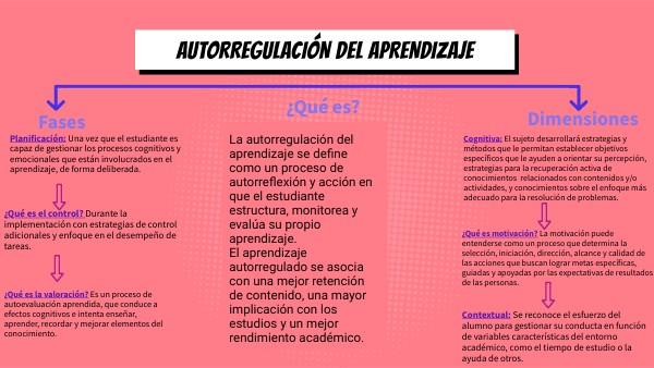 AUTORREGULACIÓN DEL APRENDIZAJE
