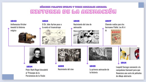 LINEA DEL TIEMPO_HISTORIA DE LA ANIMACIÓN