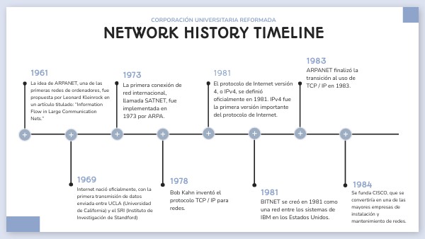 JAVASCRIPT HISTORY TIMELINE