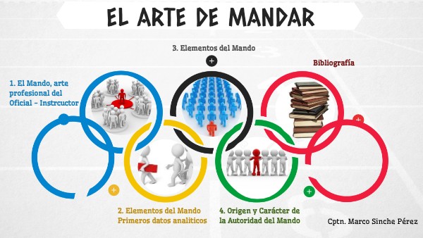 EL ARTE DE MANDAR