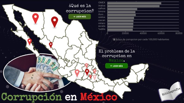 10 Preguntas Cerradas Sobre La Corrupcion En Mexico