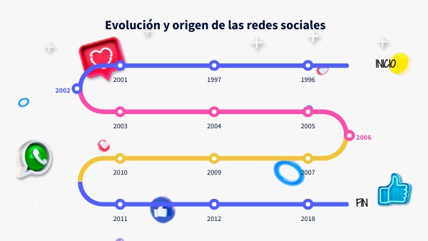 Evolución y origen de las redes sociales
