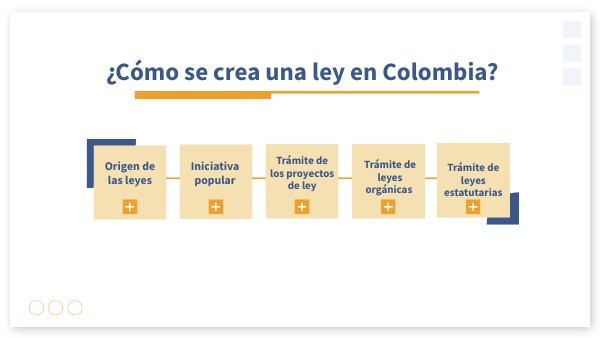 ¿Cómo se crea una ley en Colombia?