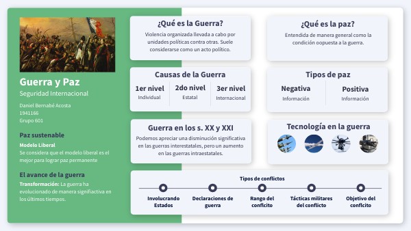 Infografía Guerra y Paz